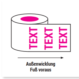 02 - Außenwicklung Fuß voraus 02 - Außenwicklung Fuß voraus