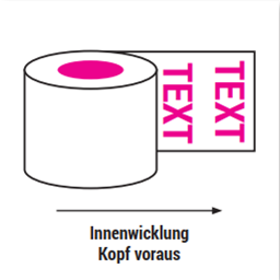 05 - Innenwicklung Kopf voraus 05 - Innenwicklung Kopf voraus