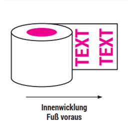 06 - Innenwicklung Fuß voraus 06 - Innenwicklung Fuß voraus
